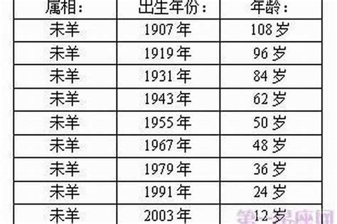 属羊的年份|属羊的出生年份表年龄